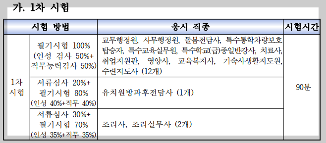 교육공무직-채용-시험