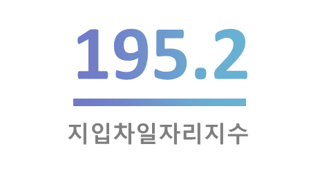 화물차일자리분석