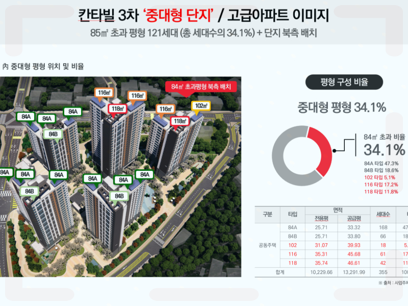 증포동이 오랫동안 주거지로 유지되어 온 배경에는 교육 환경도 함께 작용