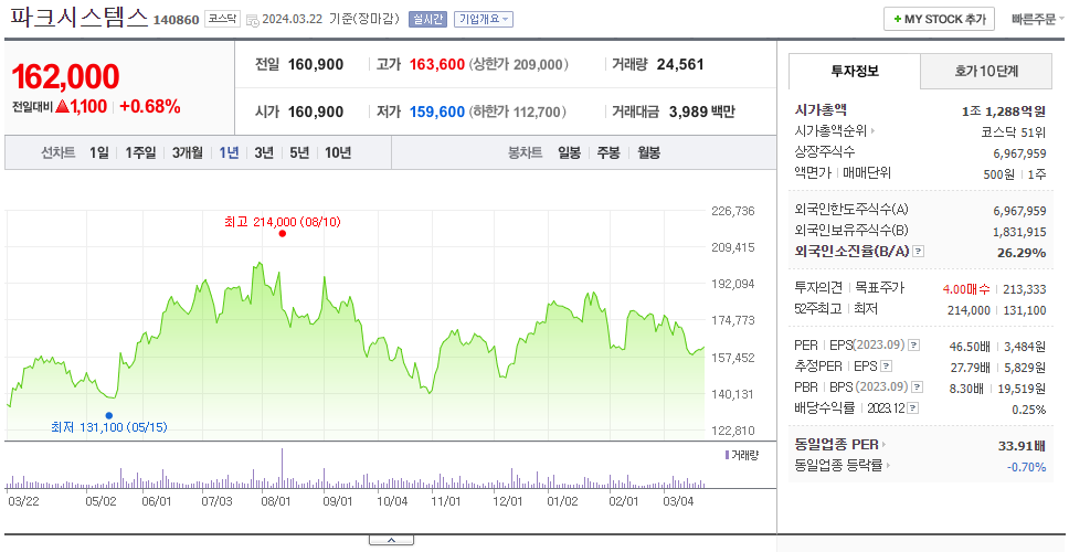 파크시스템스_주가