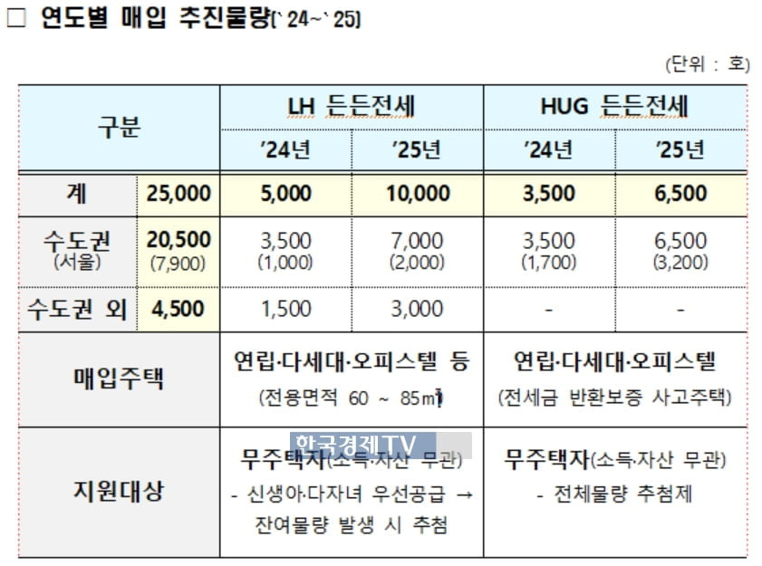 든든전세주택의 장점