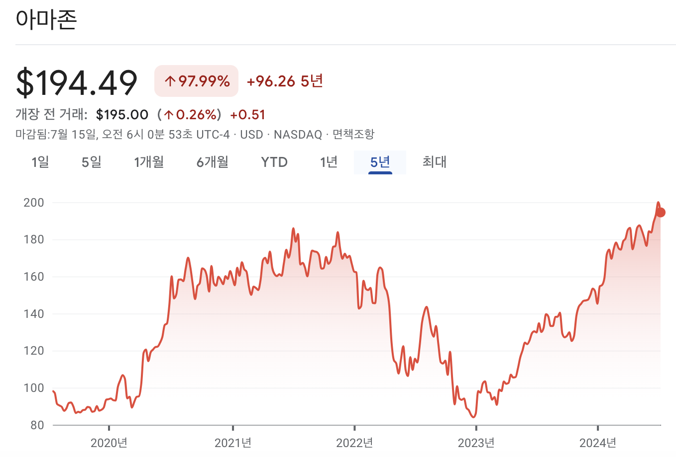 아마존 주가 차트