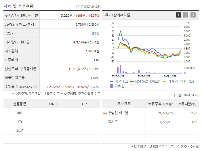 네온테크_기업개요