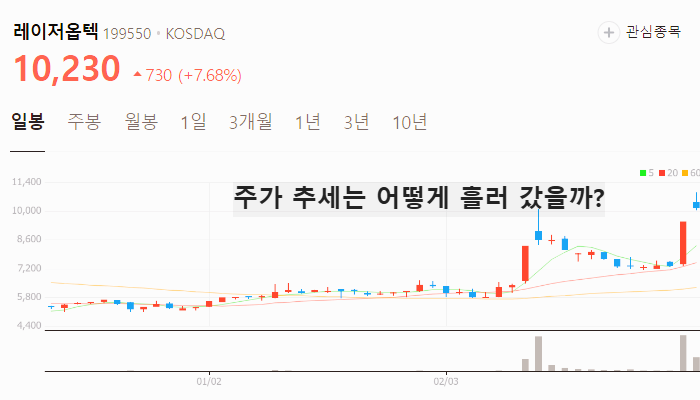 미용기기 기구 관련주 대장주 테마주 TOP5