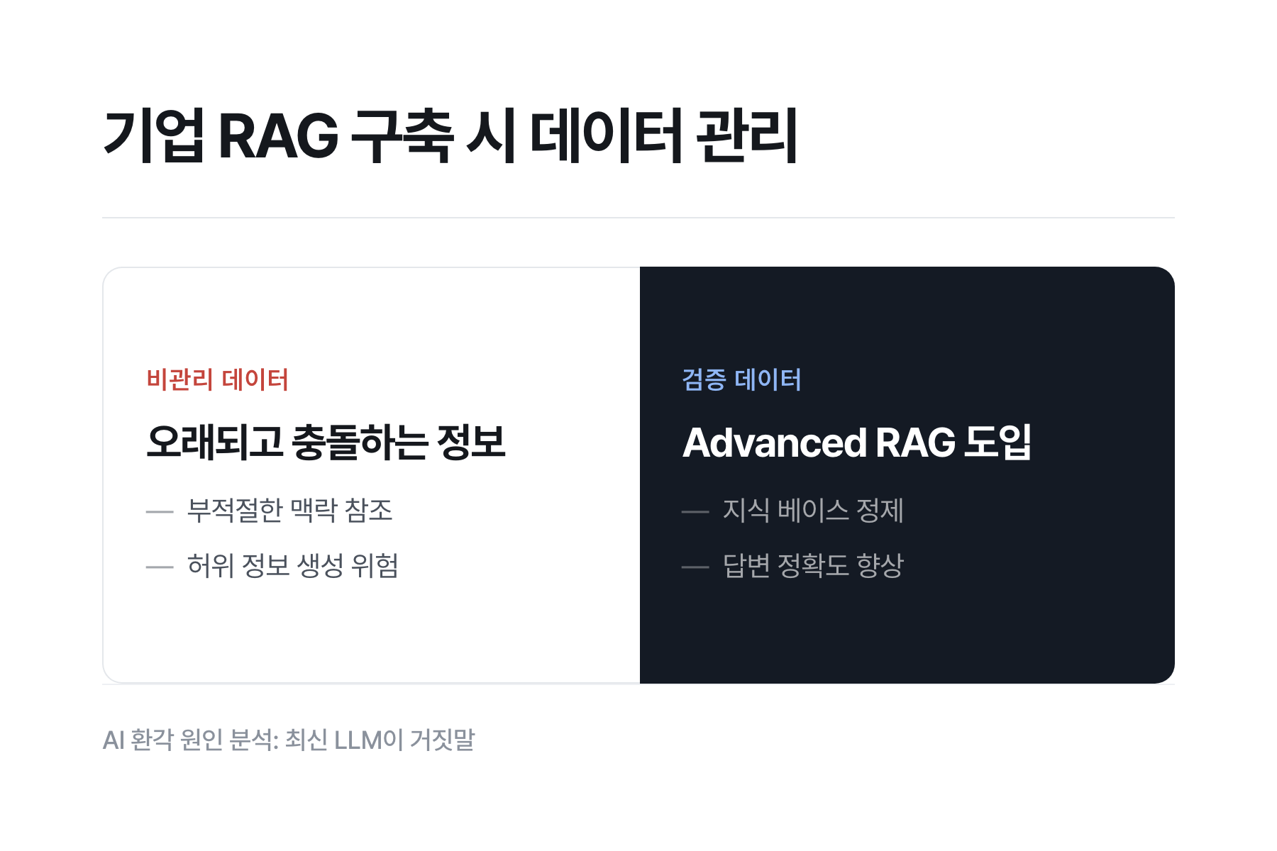 기업 RAG 구축 시 데이터 관리의 나쁜 예와 좋은 예 대비