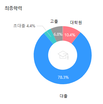 삼일회계법인-연봉-스펙