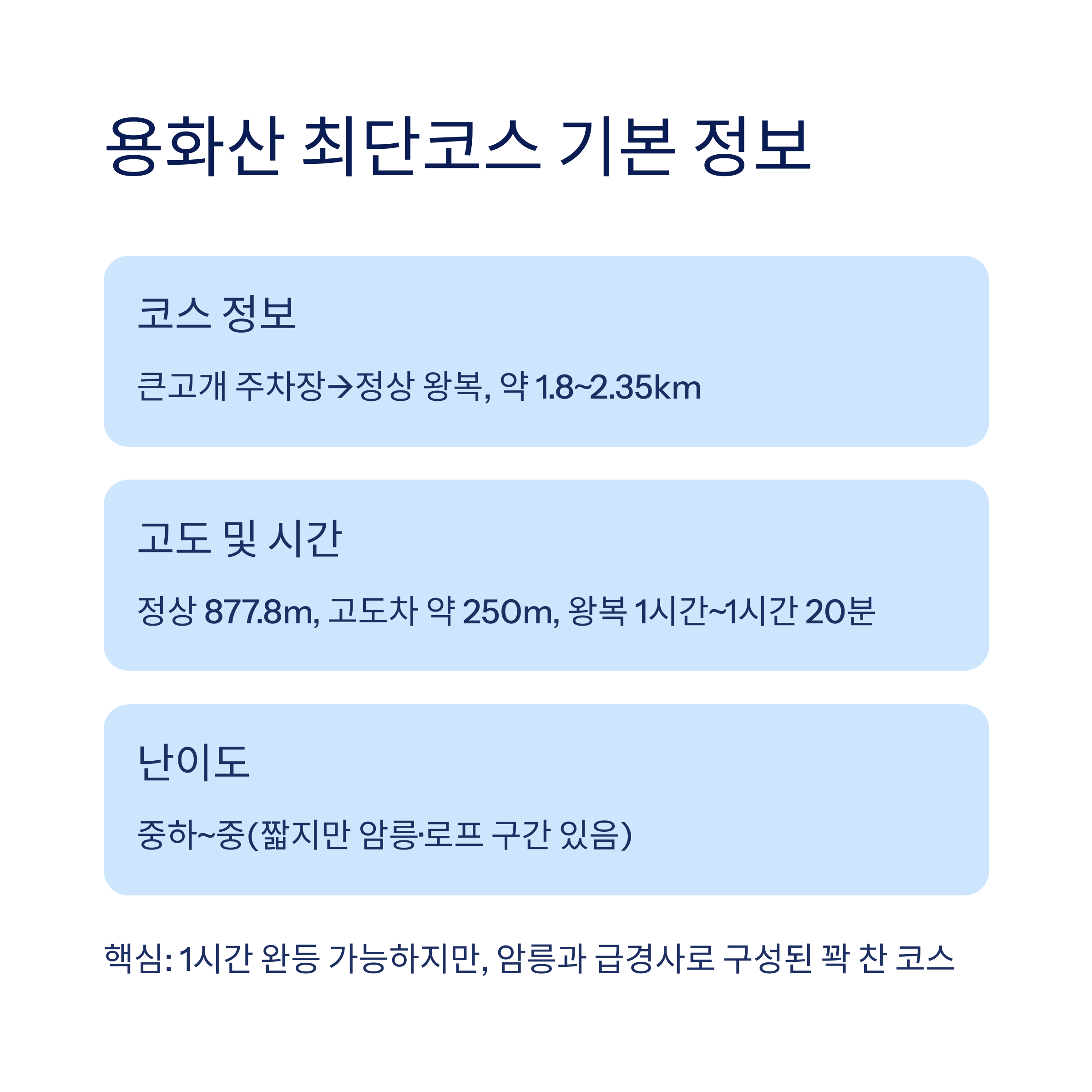 용화산 최단코스 기본 정보