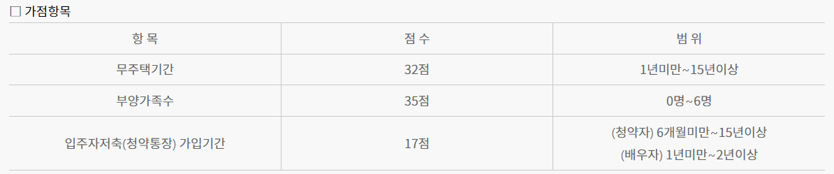 청약가점제 가점항목