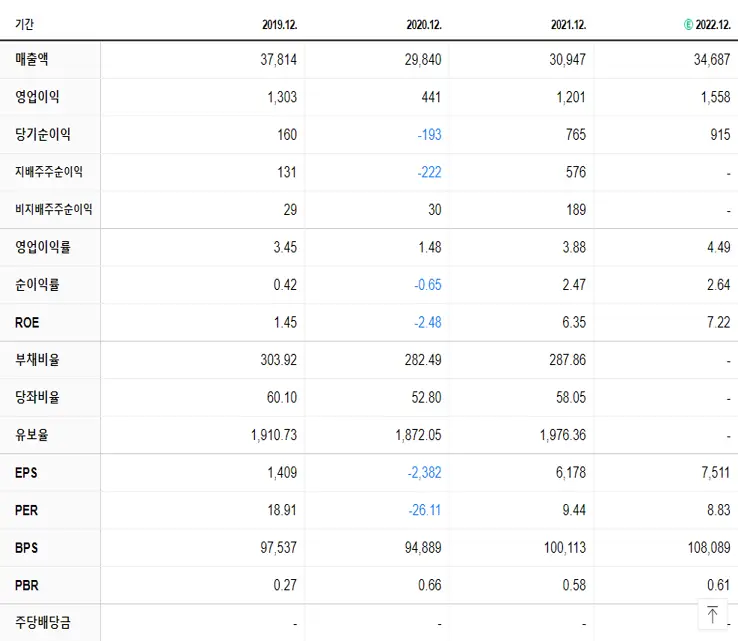효성중공업 재무제표