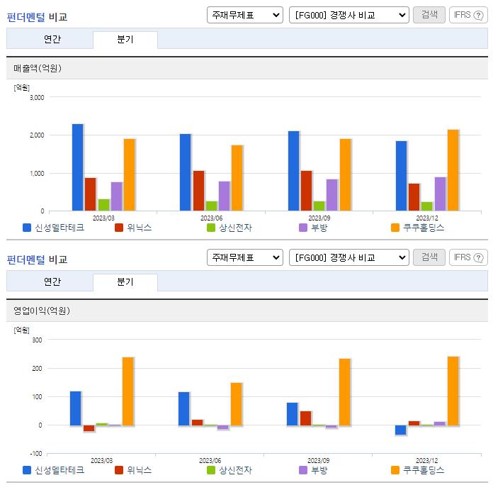 신성델타테크_업종분석