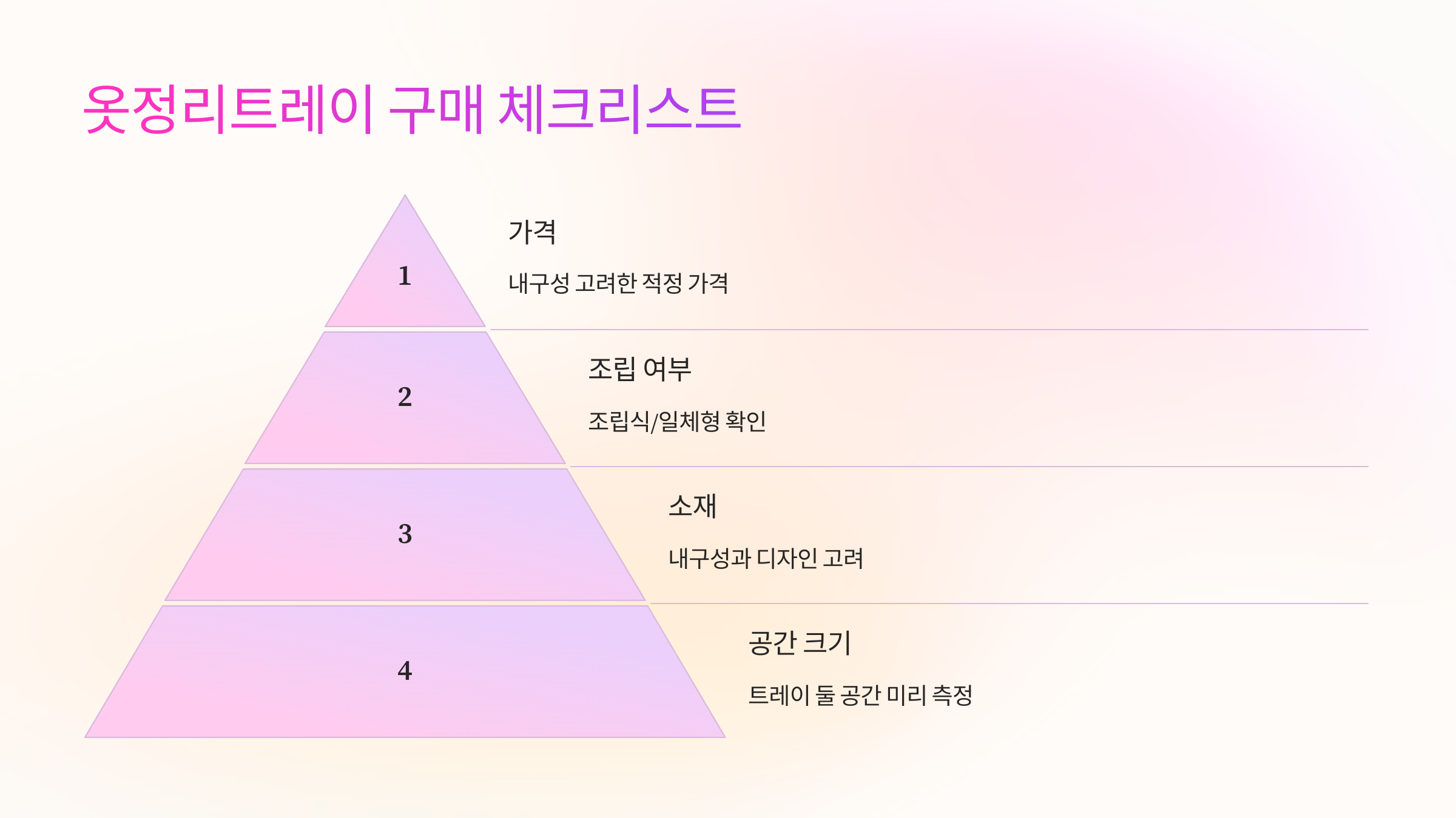 🛍️ 옷정리트레이 구매 체크리스트