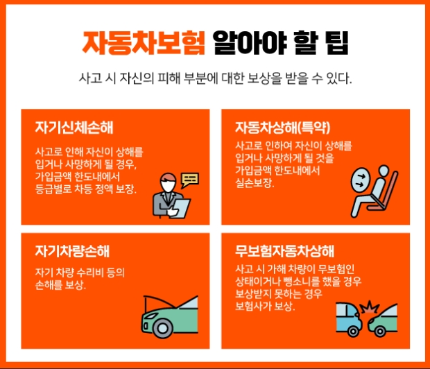 자동차보험갱신시알아야할것
