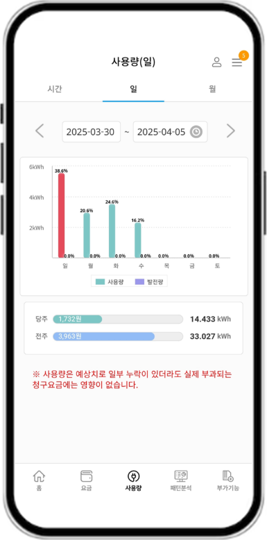 실시간 전기사용량 조회, 전기사용요금 확인, 한국전력공사 한전 파워플래너