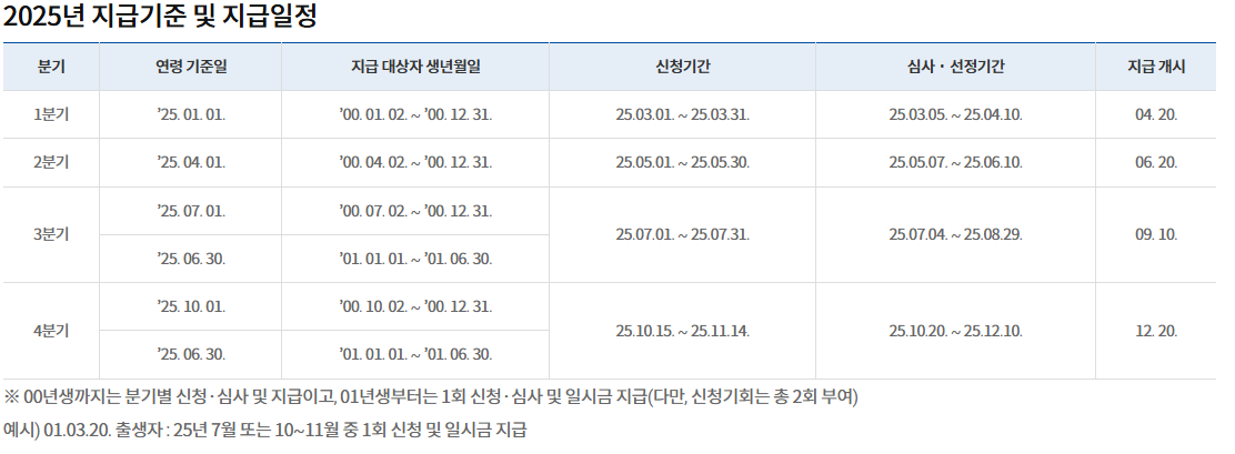 경기도청년기본소득