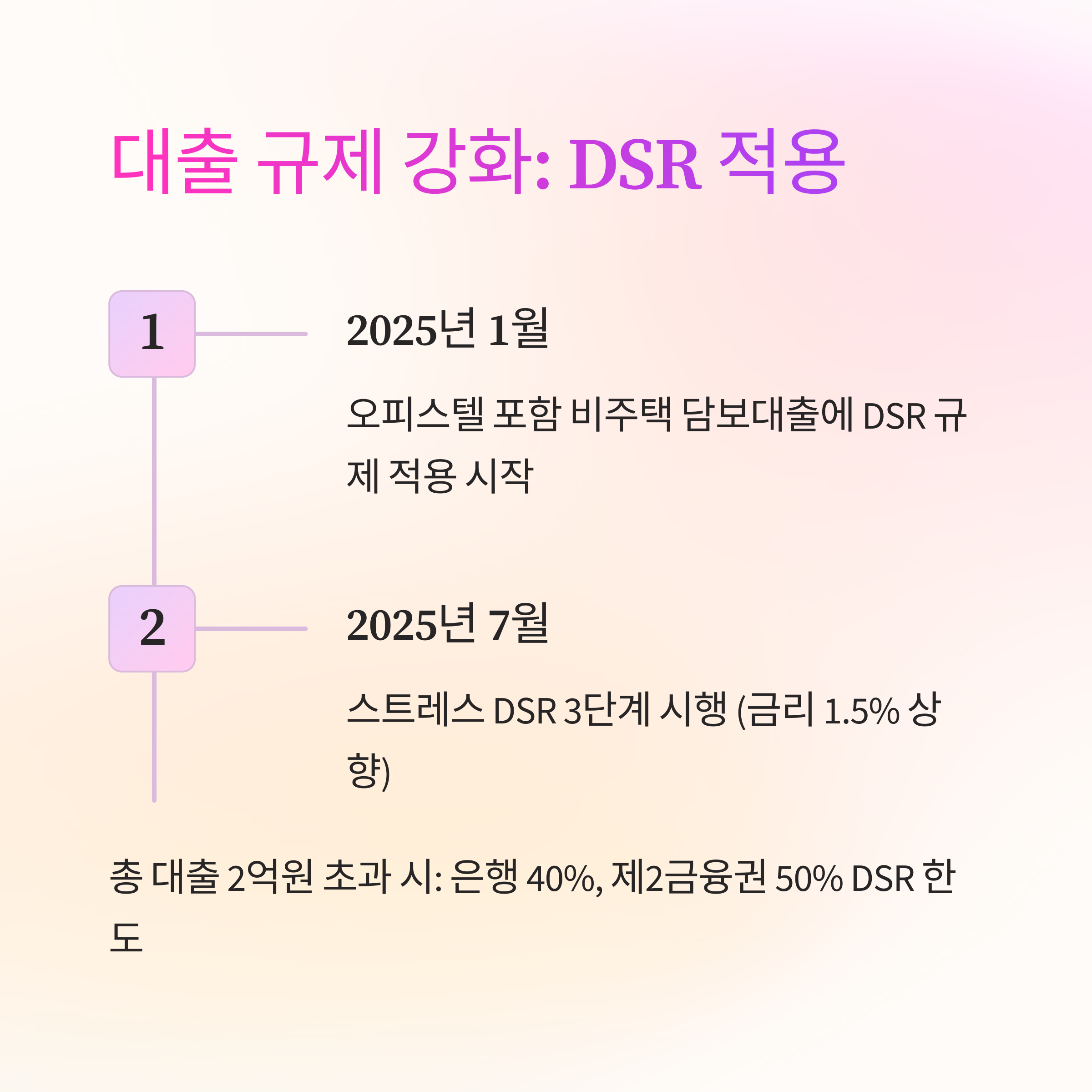 청약 대출 시 오피스텔