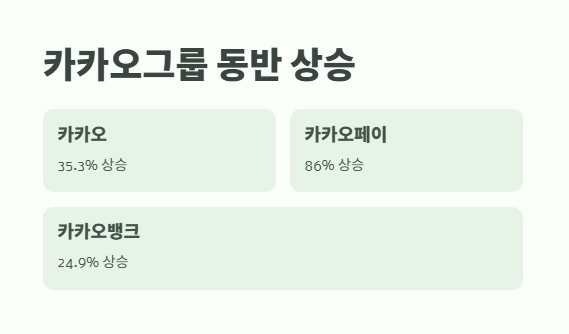 카카오페이 주가 급등 현상 완벽 분석 11