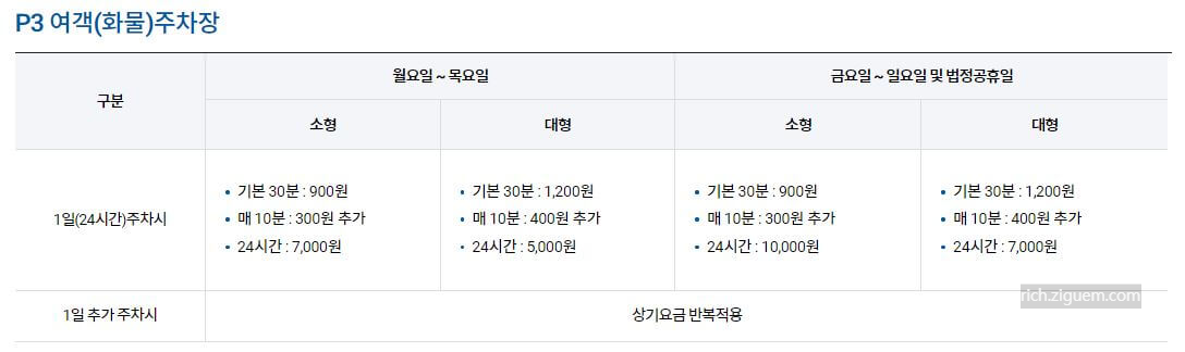 김해공항 주차장 싼곳