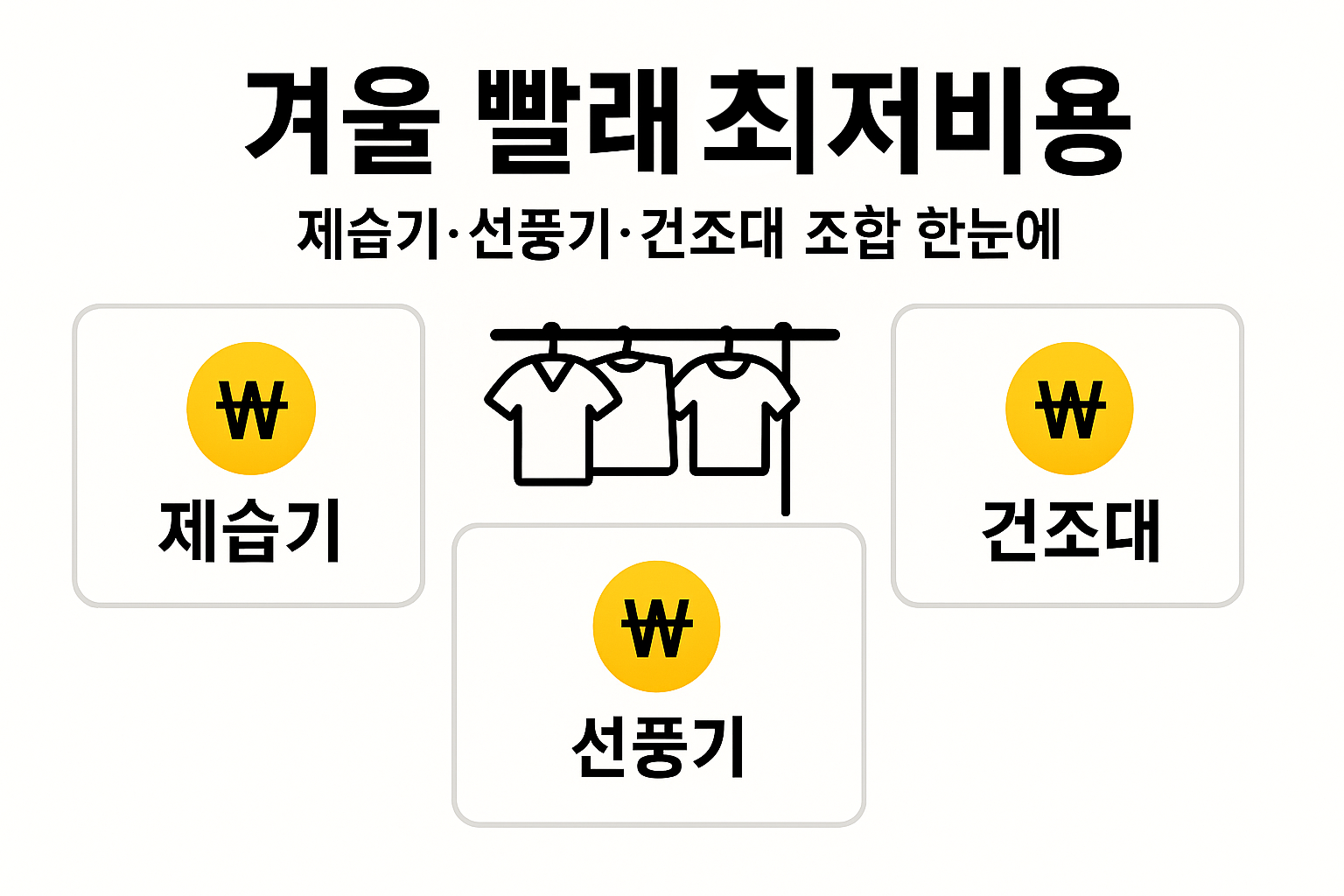 실내 빨래 건조 최저비용 가이드 인포그래픽