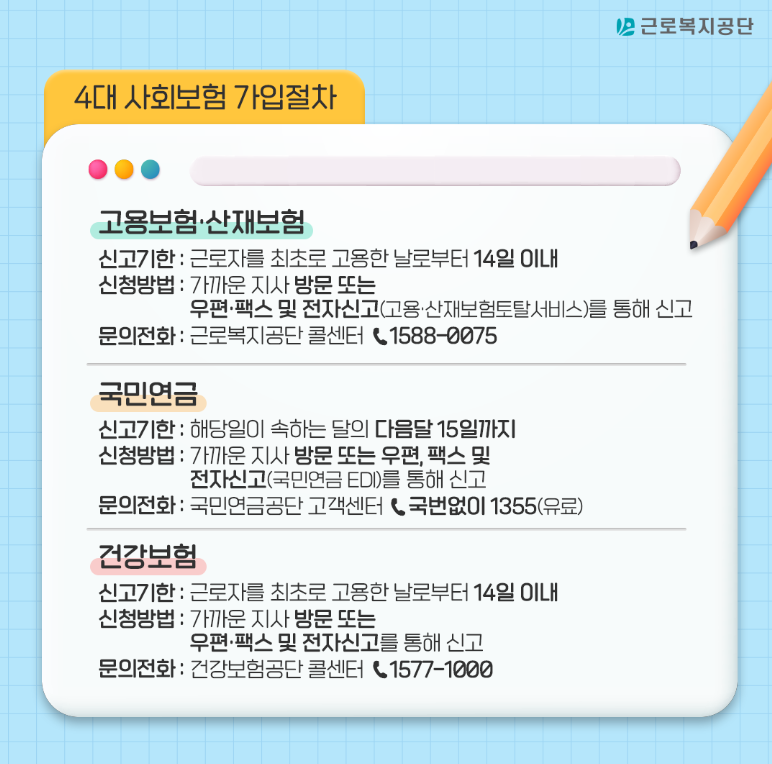 사대보험 가입절차