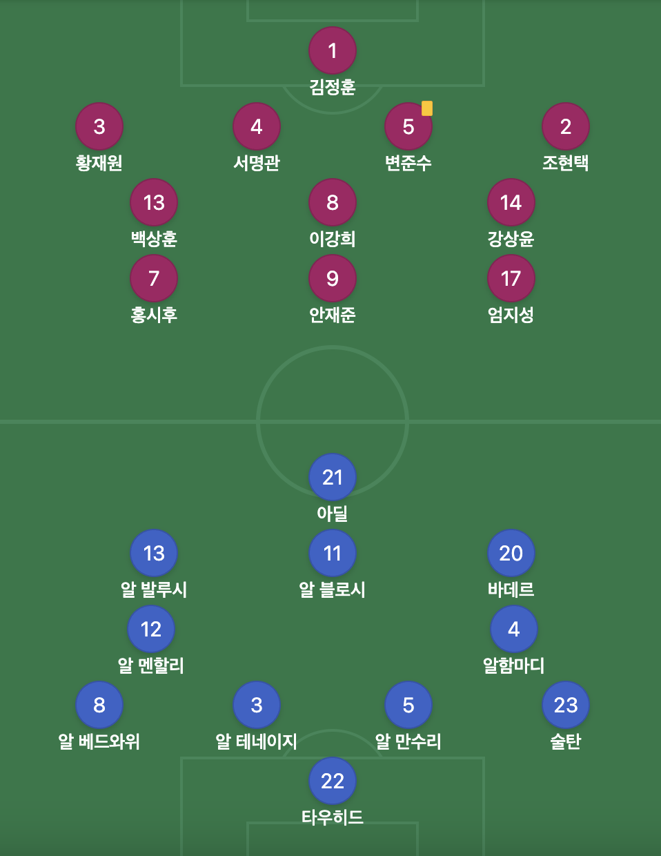U-23 아시안컵 한국, 아랍에미리트(UAE) 경기 라인업 이미지