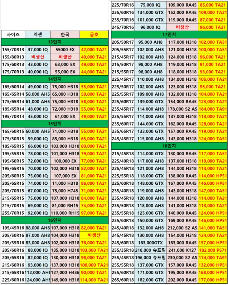 타이어 가격비교 사이트 10선_2