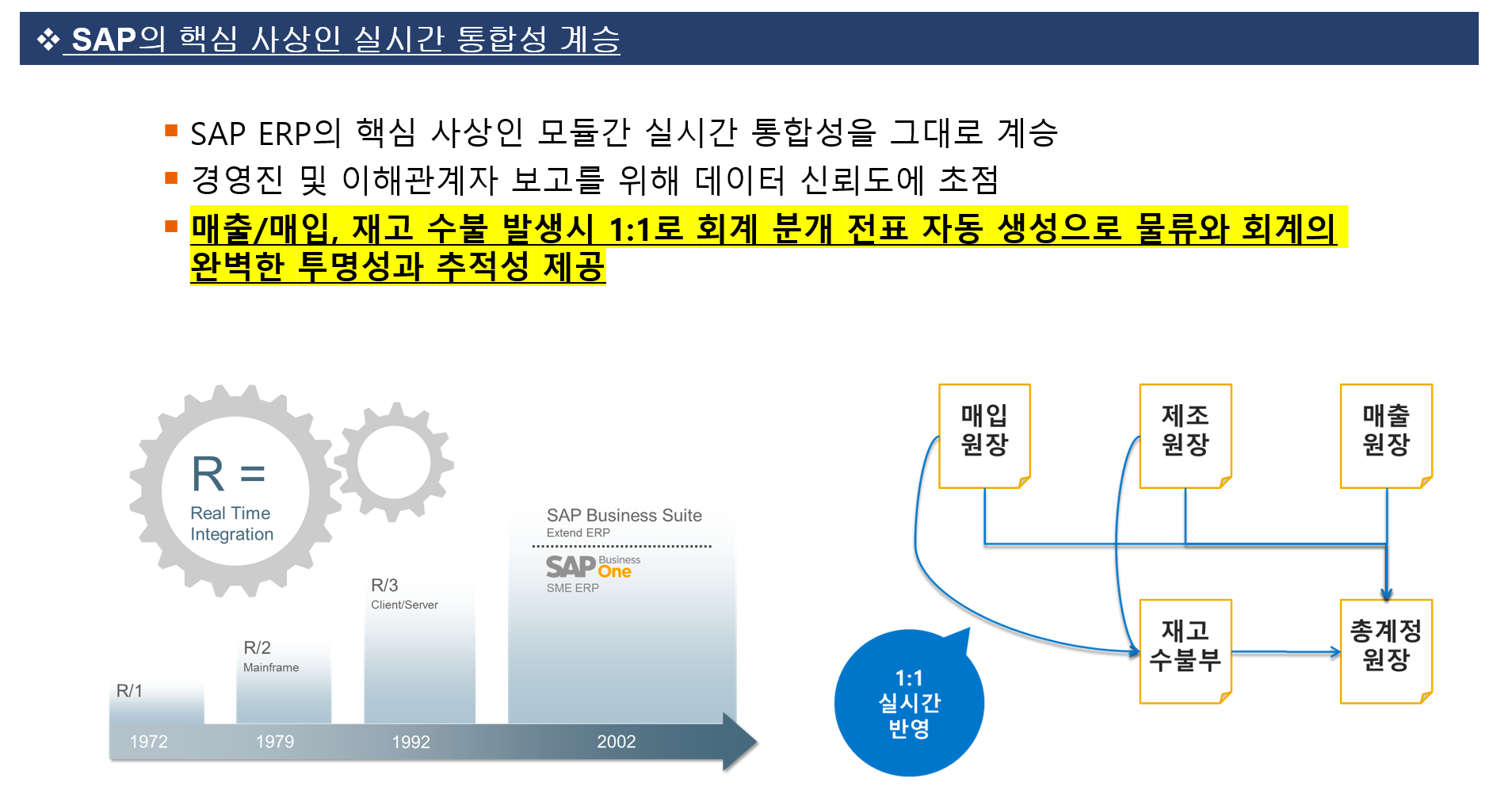 SAP ERP의 실시간 통합 구조 ❘ 매입&middot;제조&middot;매출&middot;재고가 회계 전표와 1:1로 자동 연동되는 프로세스