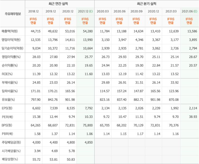 2021-주식-종목-추천-총정리-10종목 2021-주식-종목-추천-총정리-10종목
