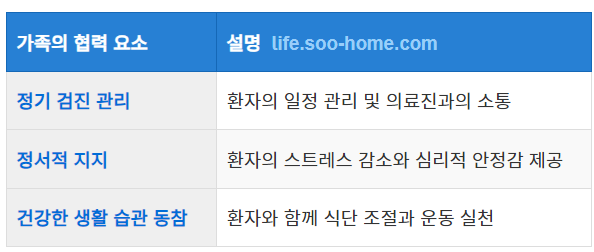 환자와 가족이 함께 해야 할 노력
