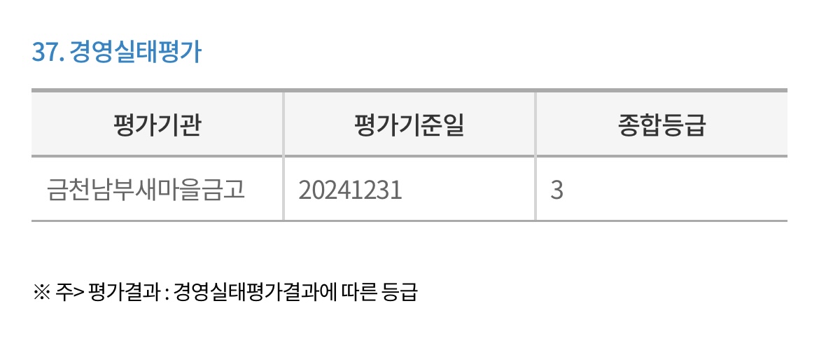 금천남부-새마을금고