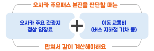 오사카 주유패스 본전 계산 방법