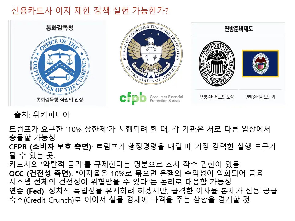 신용카드사 이자 제한 정책 실현가능한가?