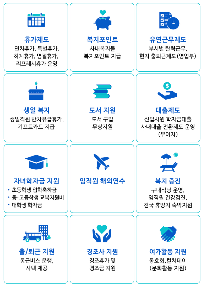 한림제약-연봉-합격자 스펙-신입초봉-외국어능력
