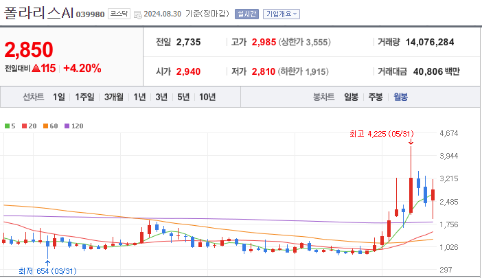 폴라리스AI [039980]