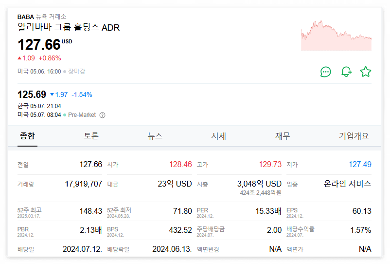 알리바바 주가 주식 전망