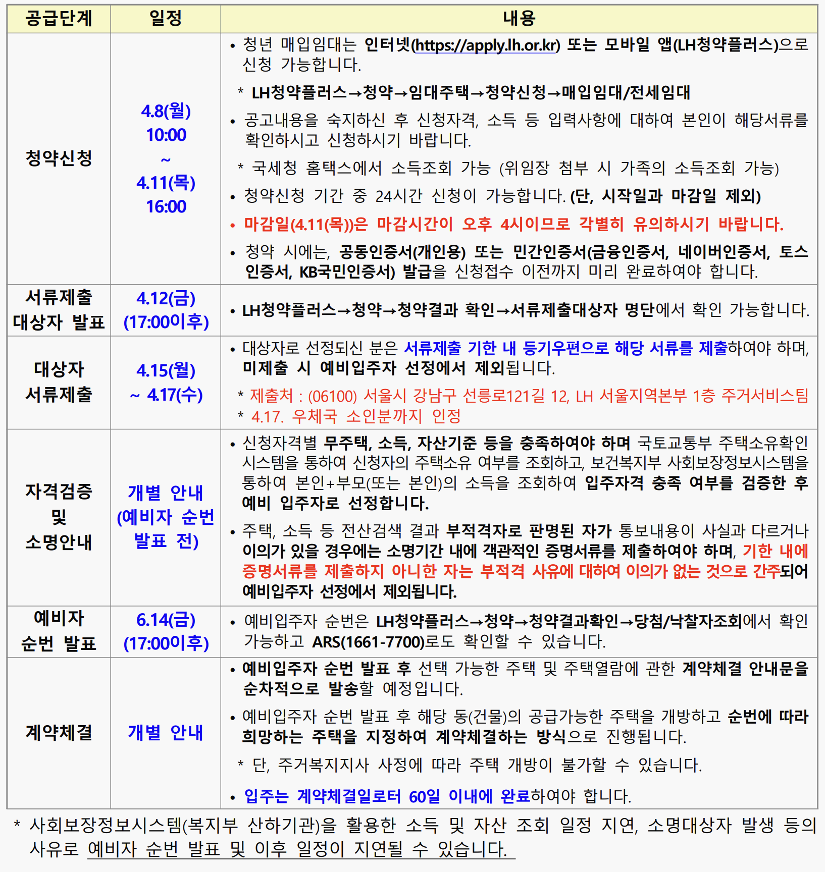 24년 LH 청매입 1차 공급일정