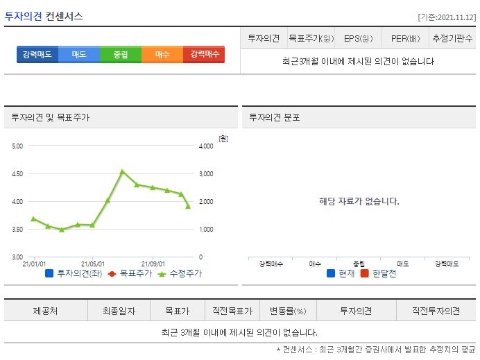 대한전선 목표주가