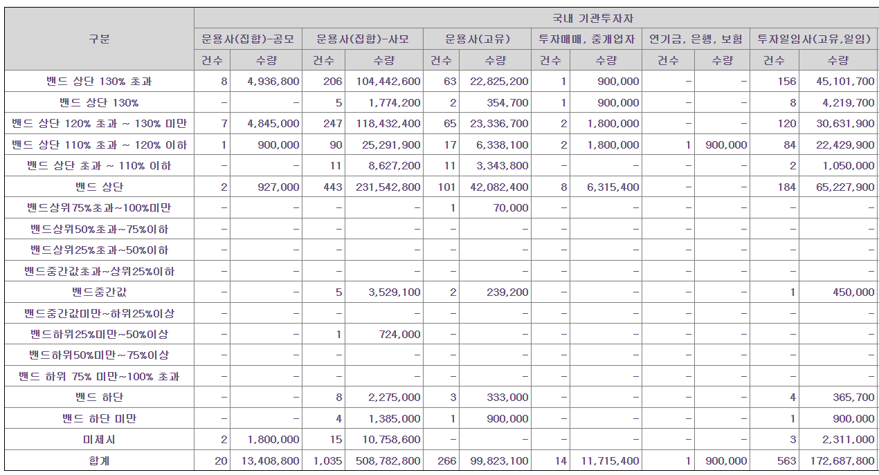 닷밀 공모주 수요예측결과 상장일