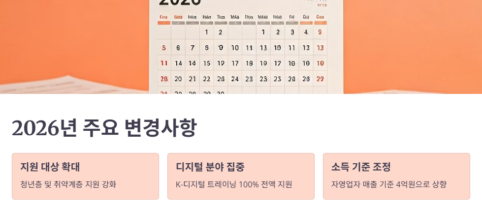 내일배움카드 2026년 주요 변경 사항 및 지원 규모