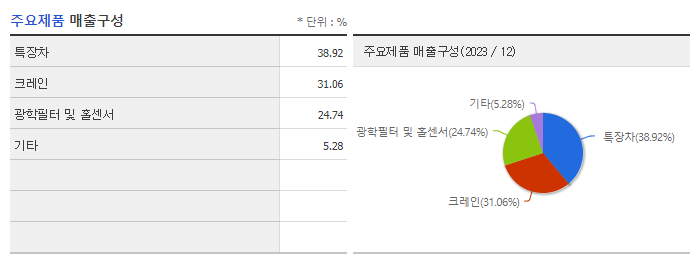 광림_주요제품