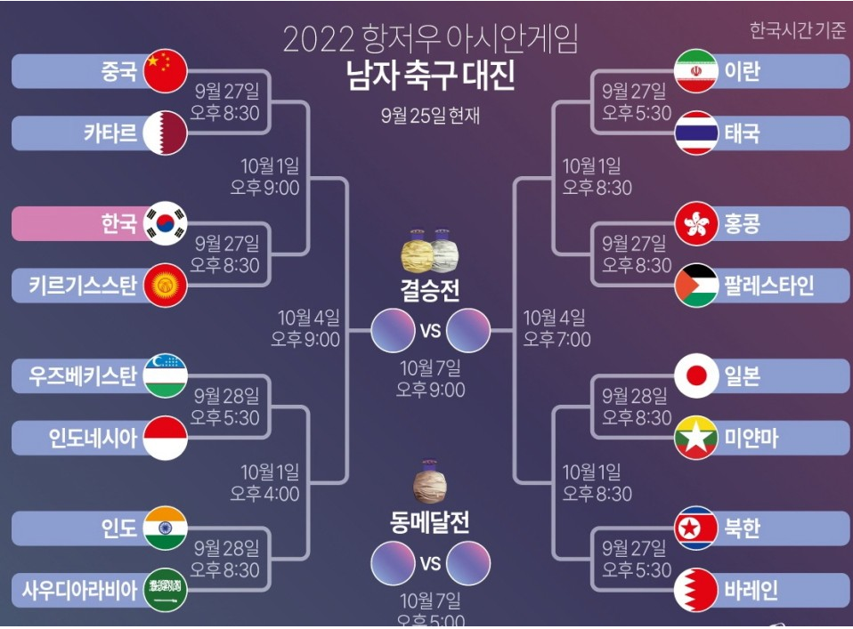 항저우 아시안 게임 축구 16강부터 대전