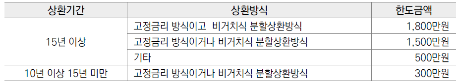 연말정산 소득공제 및 세액공제&#44; 맞벌이 부부 절세팁