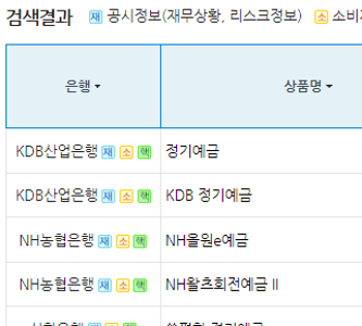 새마을금고 예금금리