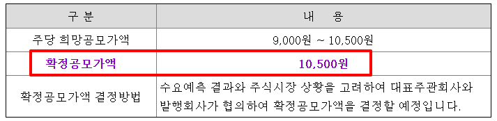 지씨지놈 수요예측결과 확정공모가 상장일