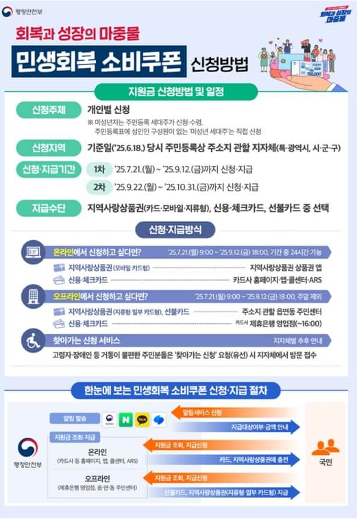 지원금-신청-방법