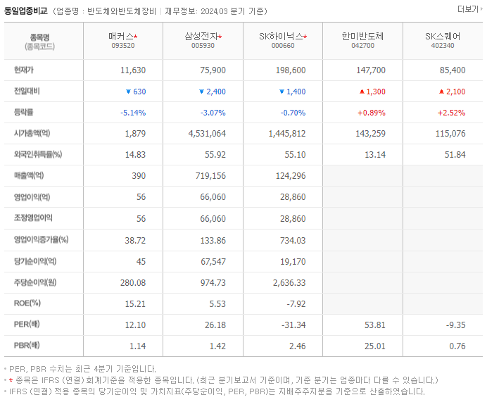 매커스_동종업비교자료