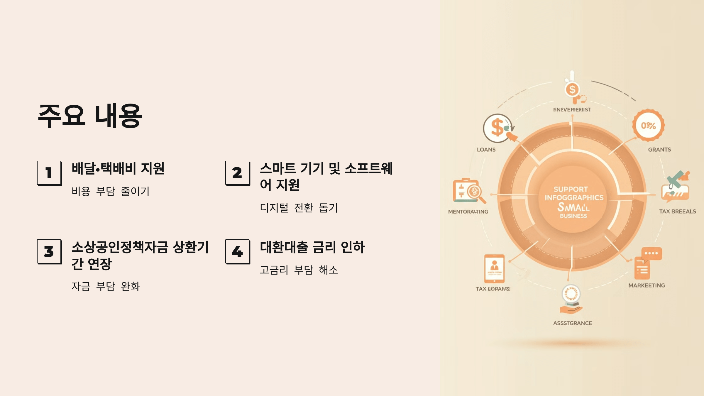 2025년 경영애로 소상공인 구제 방안: 배달비 지원부터 대출 금리 인하까지