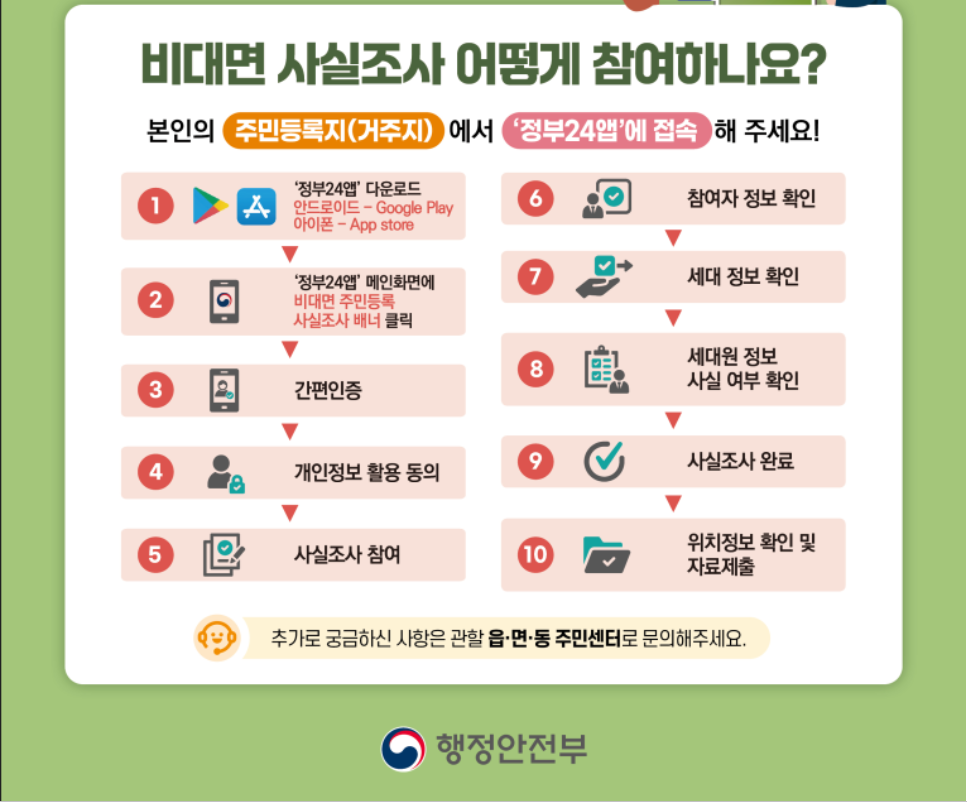 정부24 주민등록 비대면 사실조사 실시 안내 및 세대원 세대주 확인