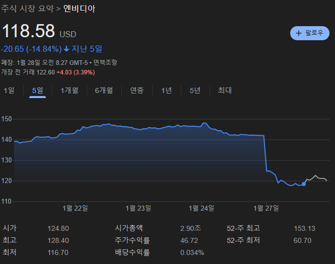 딥시크 관련주 뜻 딥씨크 R1 중국 AI 엔비디아 주가 동향