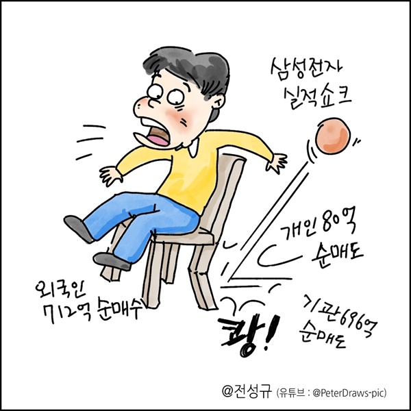 [증시동향] 기관&nbsp;투자자 8거래일&nbsp;연속&nbsp;&lsquo;팔자&rsquo; 왜 ㅣ 외국인 매수 상위 종목