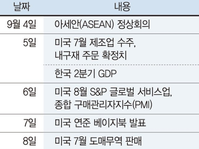23.9 주간 증시 주요 일정